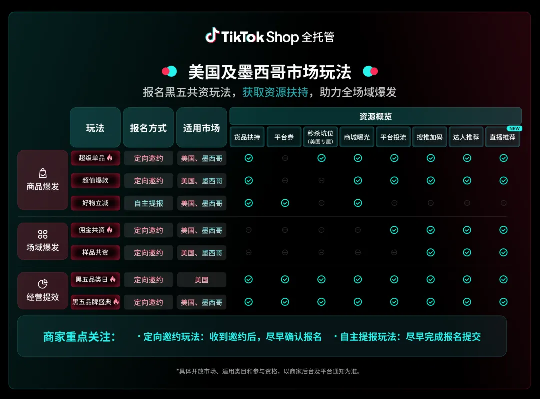 好货质胜,赢战黑五!TikTok Shop全托管黑五备战指南来了